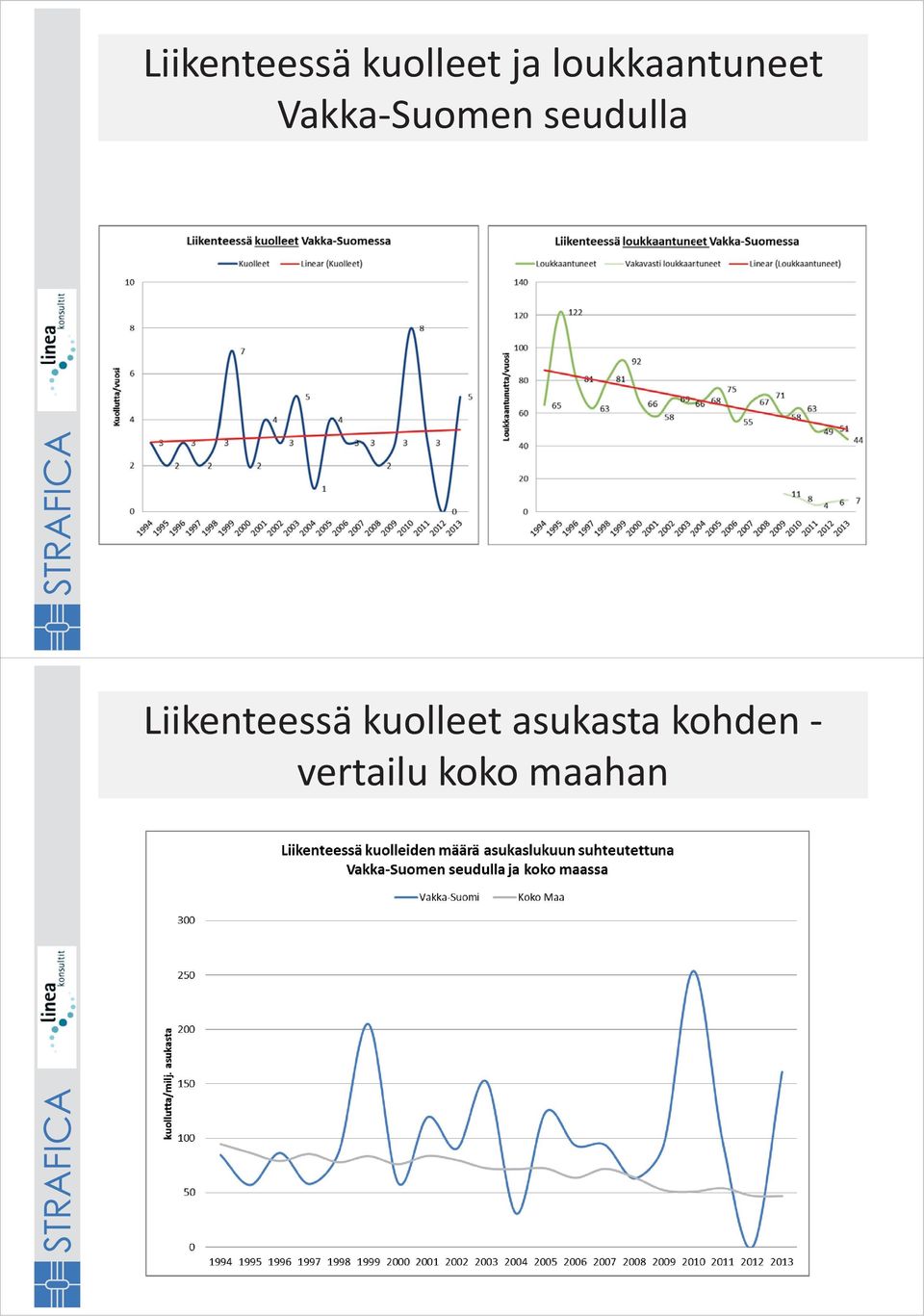 seudulla Liikenteessä kuolleet