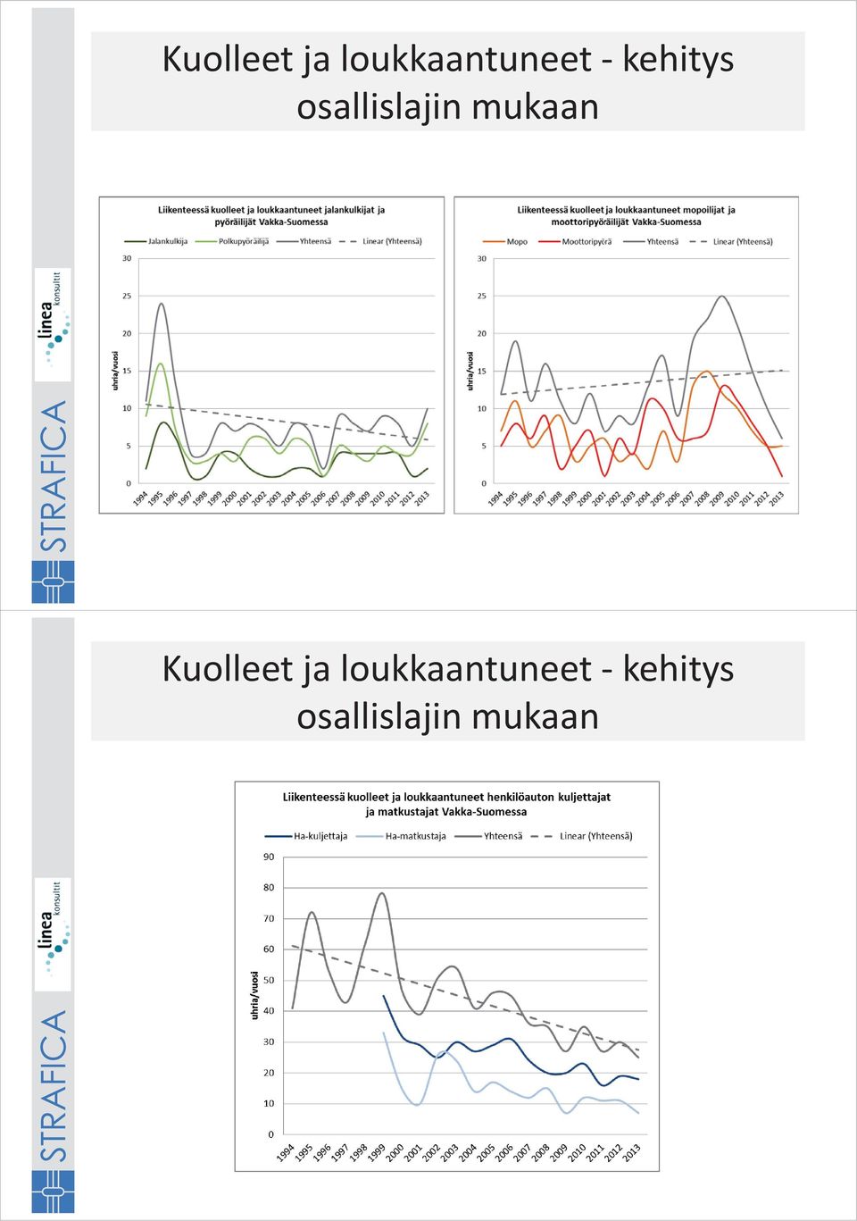 kehitys osallislajin mukaan