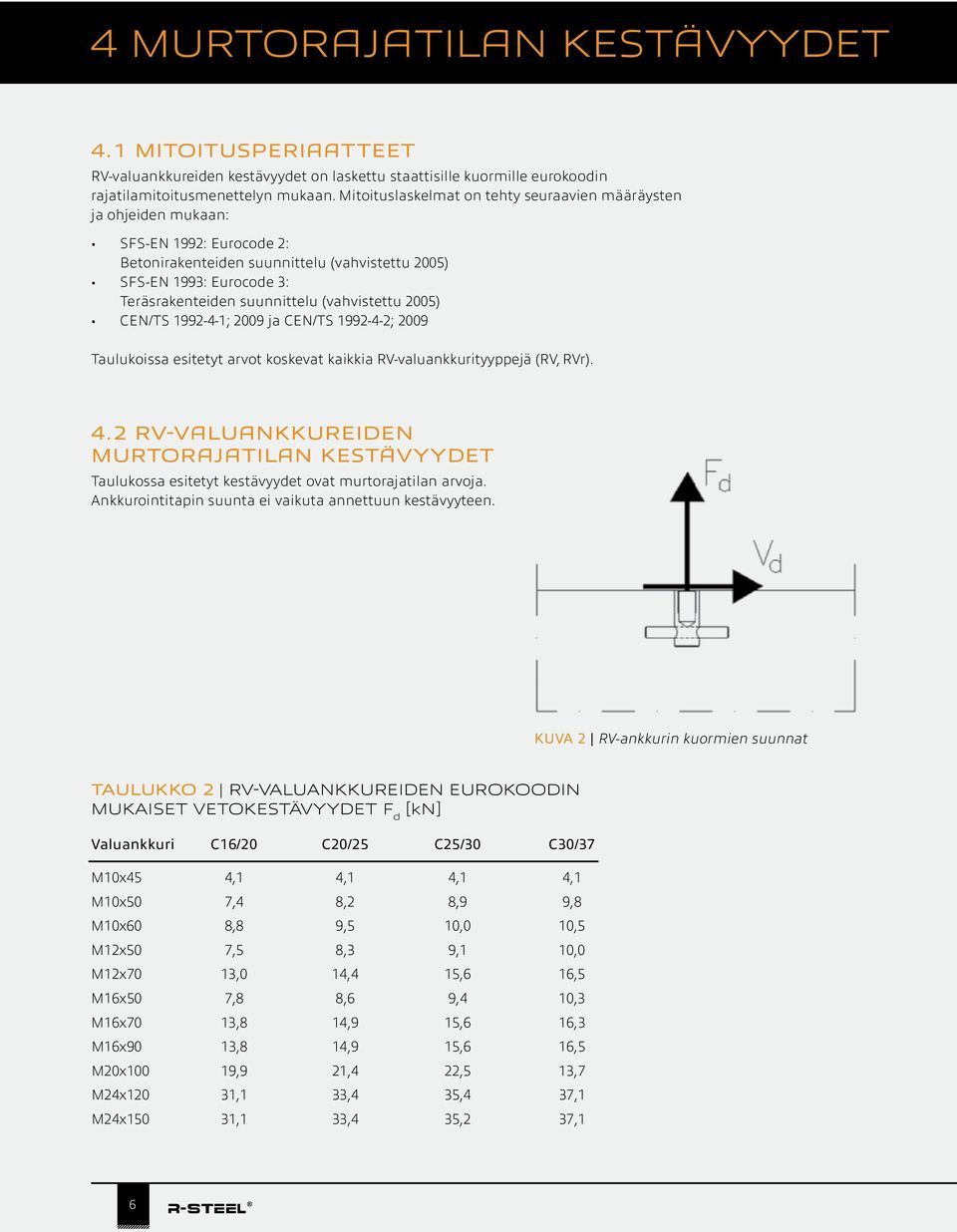 (vahvistettu 2005) CEN/TS 1992-4-1; 2009 ja CEN/TS 1992-4-2; 2009 Taulukoissa esitetyt arvot koskevat kaikkia RV-valuankkurityyppejä (RV, RVr). 4.