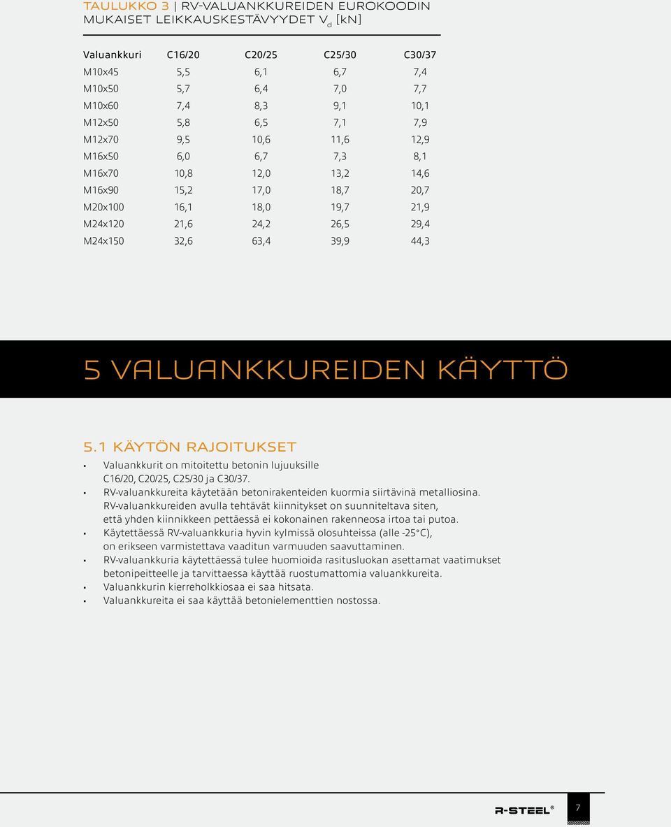 5 VALUANKKUREIDEN käyttö 5.1 Käytön rajoitukset Valuankkurit on mitoitettu betonin lujuuksille C16/20, C20/25, C25/30 ja C30/37.