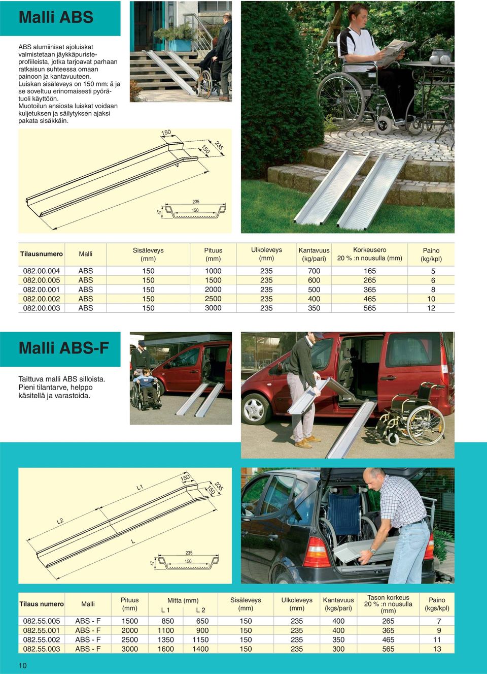235 Sisäleveys Ulkoleveys (kg/pari) Korkeusero 20 % :n nousulla 082.00.004 ABS 1000 235 700 165 5 082.00.005 ABS 0 235 600 265 6 082.00.001 082.00.002 ABS ABS 2000 2500 235 235 500 400 365 465 8 10 082.
