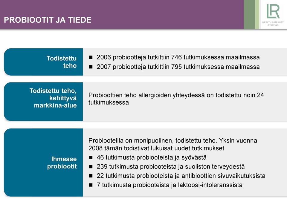 on monipuolinen, todistettu teho.