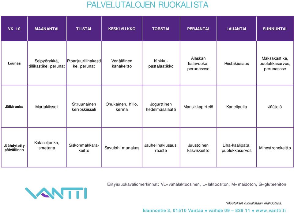 Sitruunainen kerroskiisseli Ohukainen, hillo, kerma Jogurttinen hedelmäsalaatti Mansikkapirtelö Kanelipulla Jäätelö