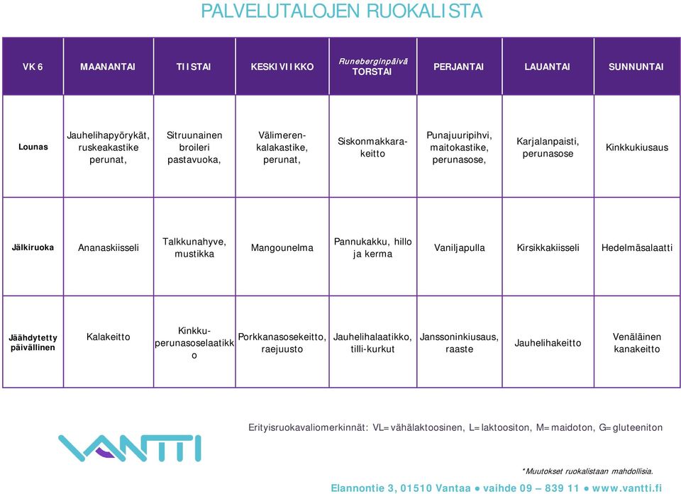 Kinkkukiusaus Ananaskiisseli Talkkunahyve, mustikka Mangounelma Pannukakku, hillo ja kerma Vaniljapulla Kirsikkakiisseli