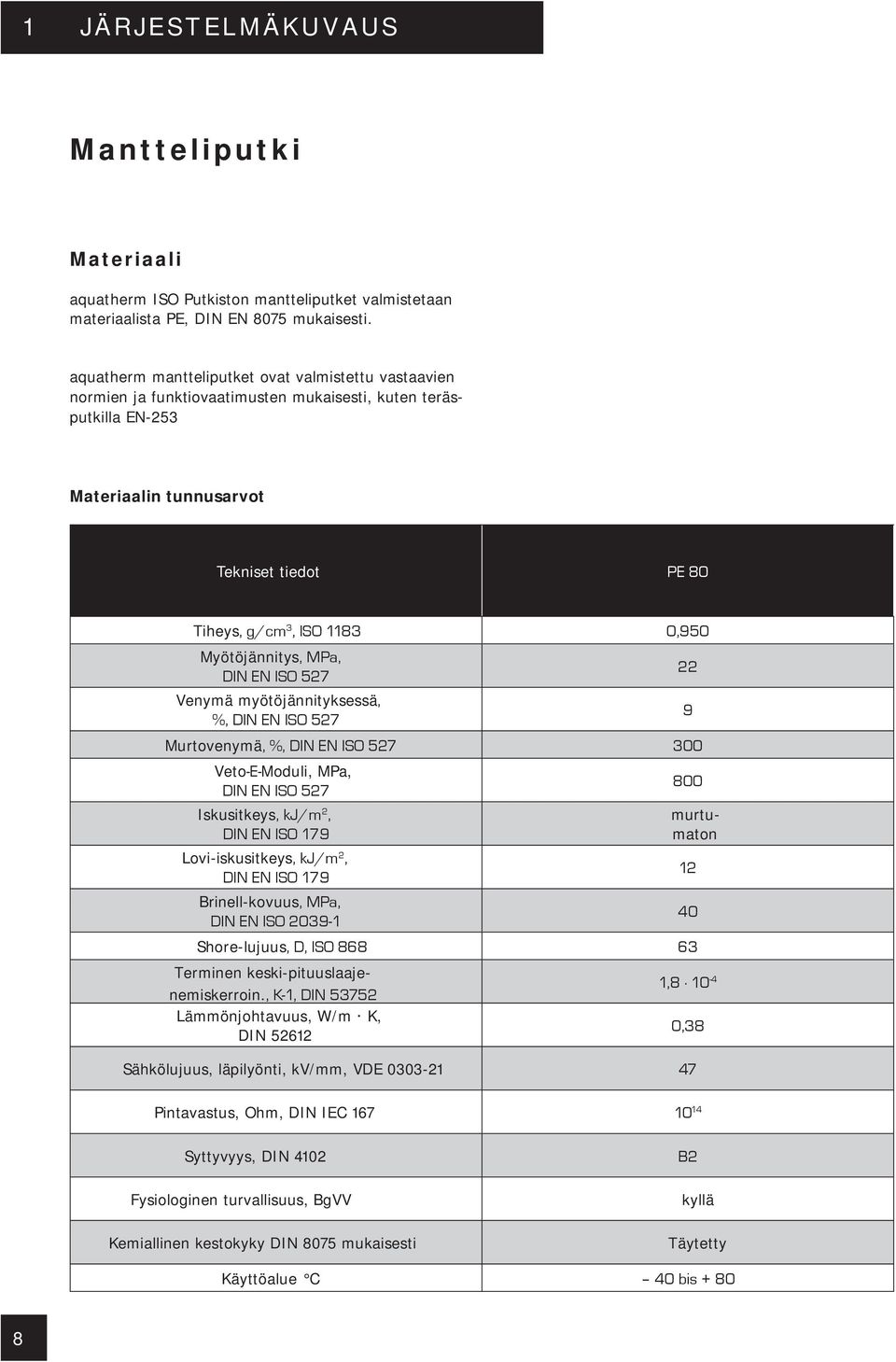 Myötöjännitys, MPa, DIN EN ISO 527 22 Venymä myötöjännityksessä, %, DIN EN ISO 527 9 Murtovenymä, %, DIN EN ISO 527 300 Veto-E-Moduli, MPa, DIN EN ISO 527 800 Iskusitkeys, kj/m 2, murtu- DIN EN ISO