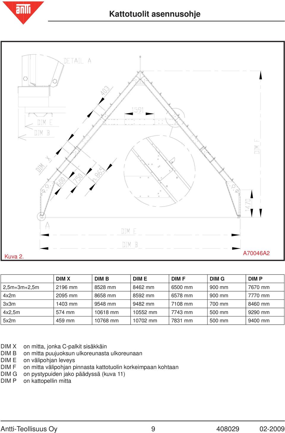 mm 3x3m 1403 mm 9548 mm 9482 mm 7108 mm 700 mm 8460 mm 4x2,5m 574 mm 10618 mm 10552 mm 7743 mm 500 mm 9290 mm 5x2m 459 mm 10768 mm 10702 mm 7831 mm 500 mm