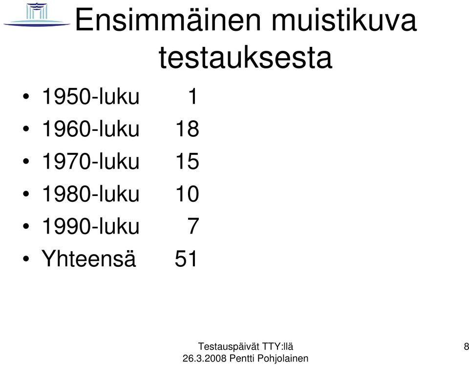 1960-luku 18 1970-luku 15