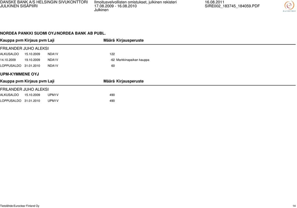 01.2010 NDA1V 60 UPM-KYMMENE OYJ FRILANDER JUHO ALEKSI ALKUSALDO 15.10.2009 UPM1V 490 LOPPUSALDO 31.
