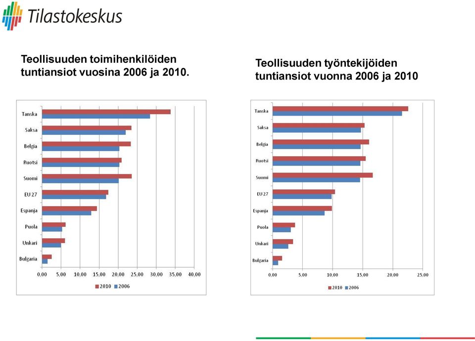 2010. Teollisuuden