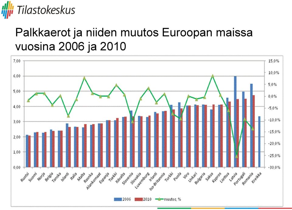 Euroopan maissa