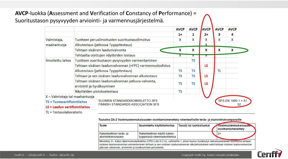 Performance) = Suoritustason