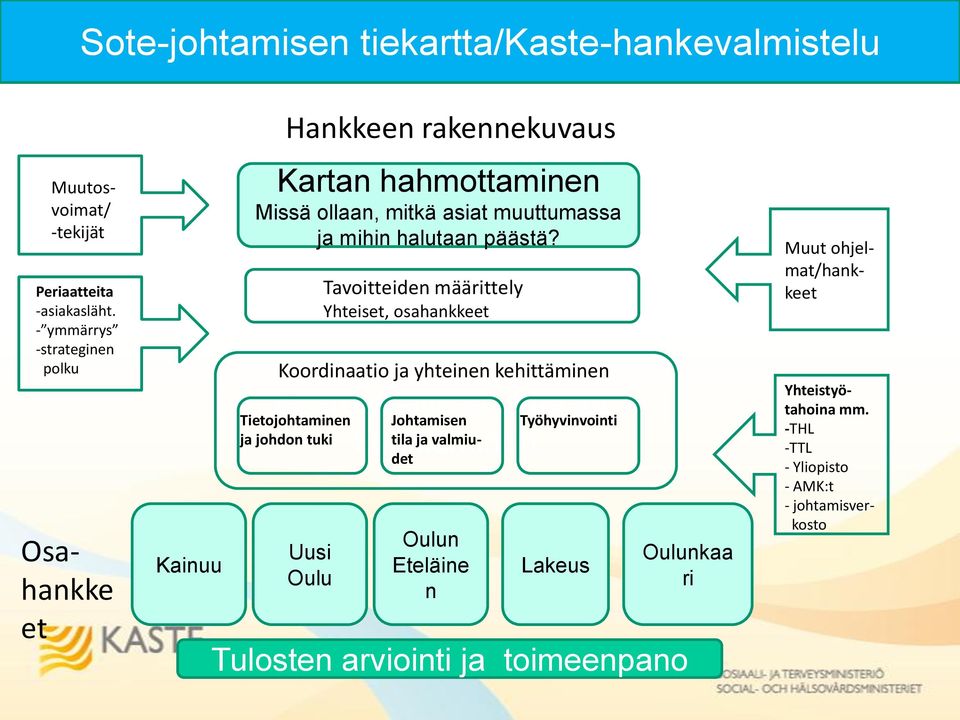 mihin halutaan päästä?