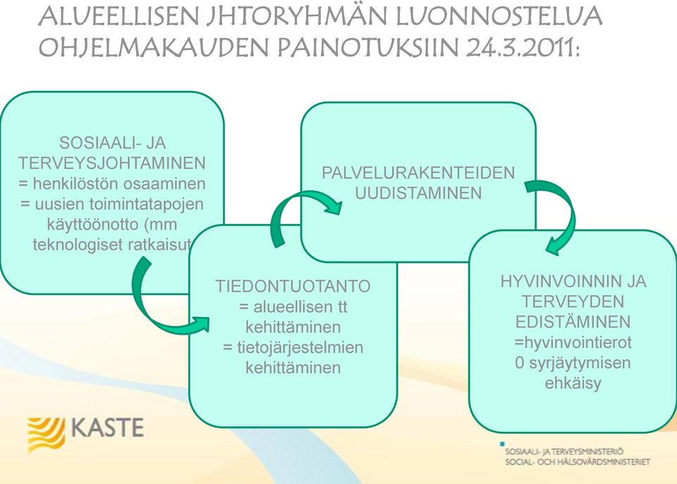 käyttöönotto (mm teknologiset ratkaisut PALVELURAKENTEIDEN UUDISTAMINEN TIEDONTUOTANTO =