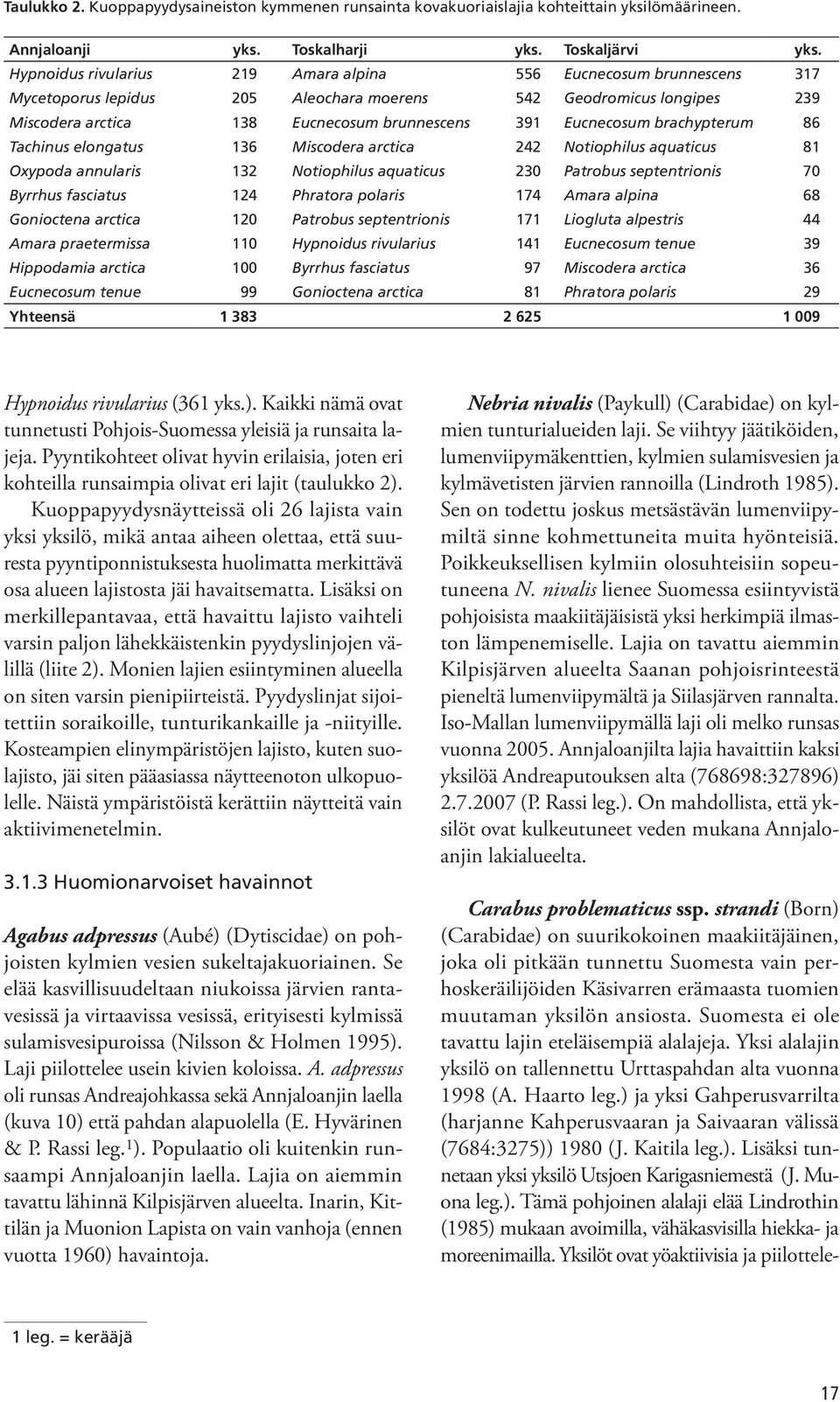 brachypterum 86 Tachinus elongatus 136 Miscodera arctica 242 Notiophilus aquaticus 81 Oxypoda annularis 132 Notiophilus aquaticus 230 Patrobus septentrionis 70 Byrrhus fasciatus 124 Phratora polaris