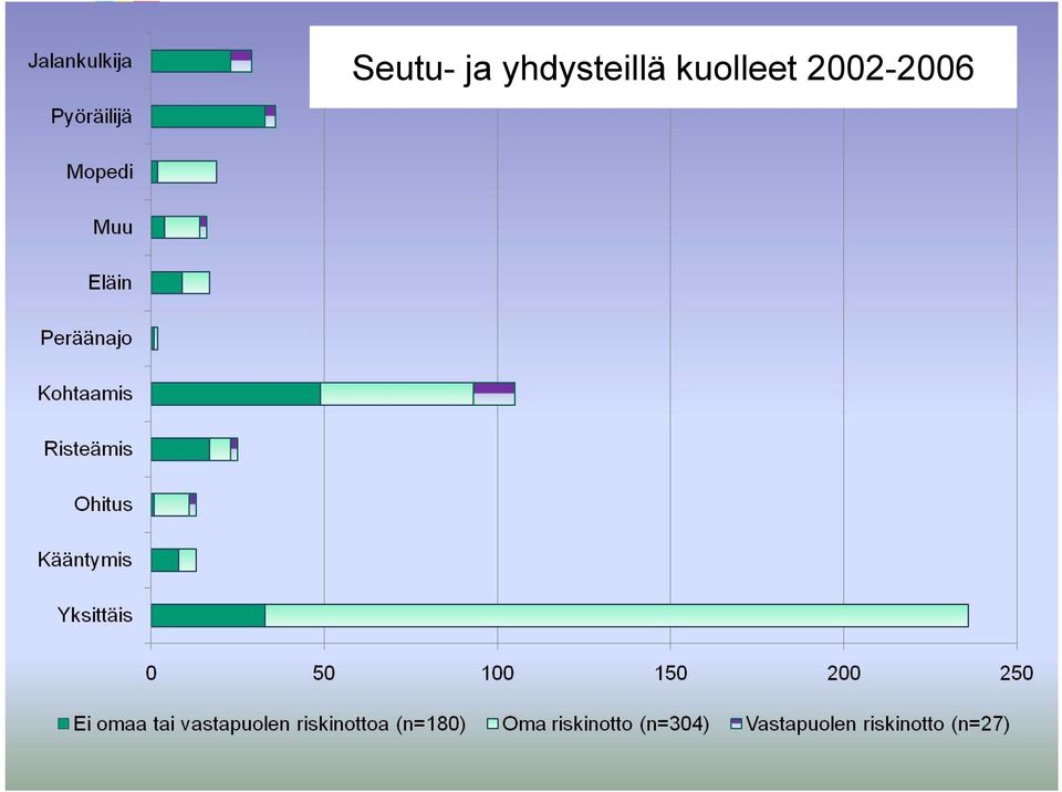 kuolleet