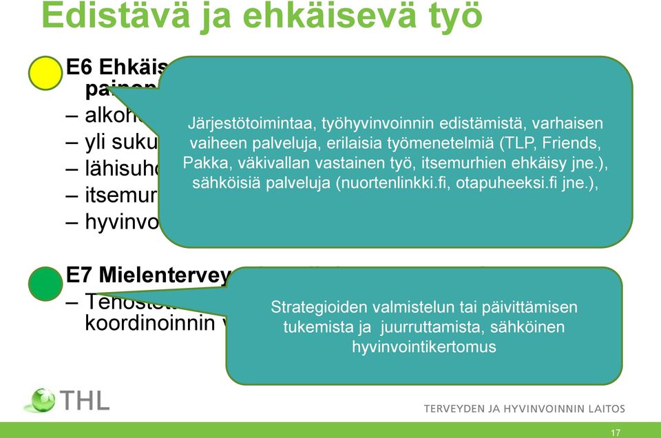 työmenetelmiä (TLP, Friends, Pakka, väkivallan vastainen työ, itsemurhien ehkäisy jne.), sähköisiä palveluja (nuortenlinkki.fi, otapuheeksi.fi jne.