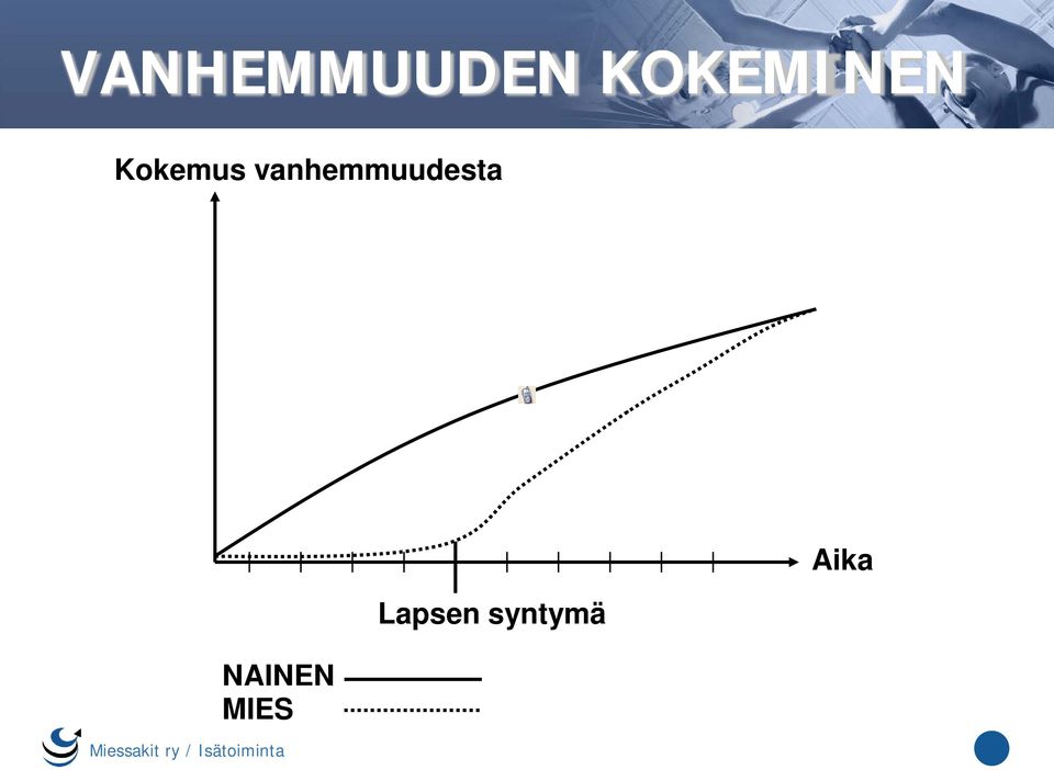 NAINEN MIES Miessakit ry