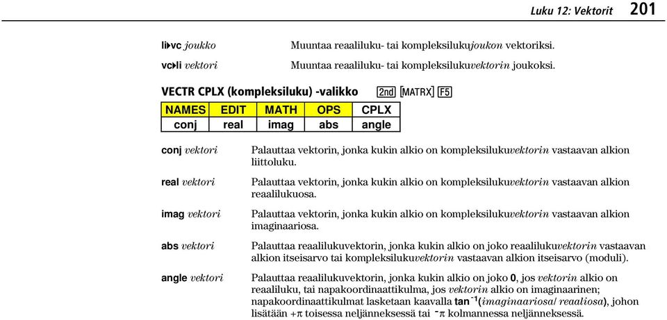 kompleksilukuvektorin vastaavan alkion liittoluku. Palauttaa vektorin, jonka kukin alkio on kompleksilukuvektorin vastaavan alkion reaalilukuosa.