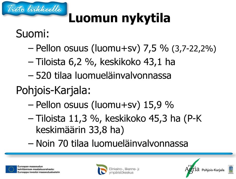 Pohjois-Karjala: Pellon osuus (luomu+sv) 15,9 % Tiloista 11,3 %,