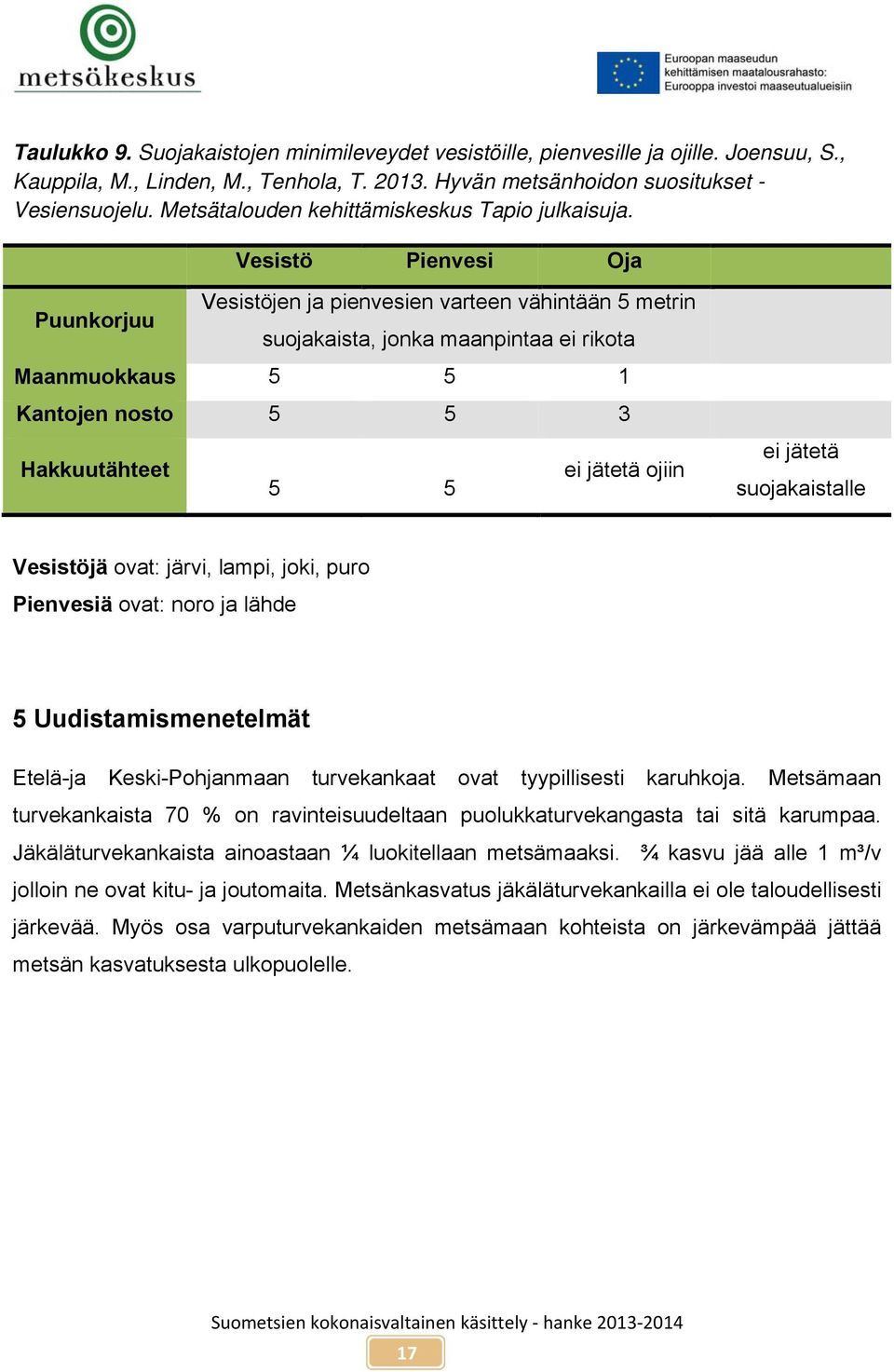 Vesistö Pienvesi Oja Puunkorjuu Vesistöjen ja pienvesien varteen vähintään 5 metrin suojakaista, jonka maanpintaa ei rikota Maanmuokkaus 5 5 1 Kantojen nosto 5 5 3 Hakkuutähteet 5 5 ei jätetä ojiin