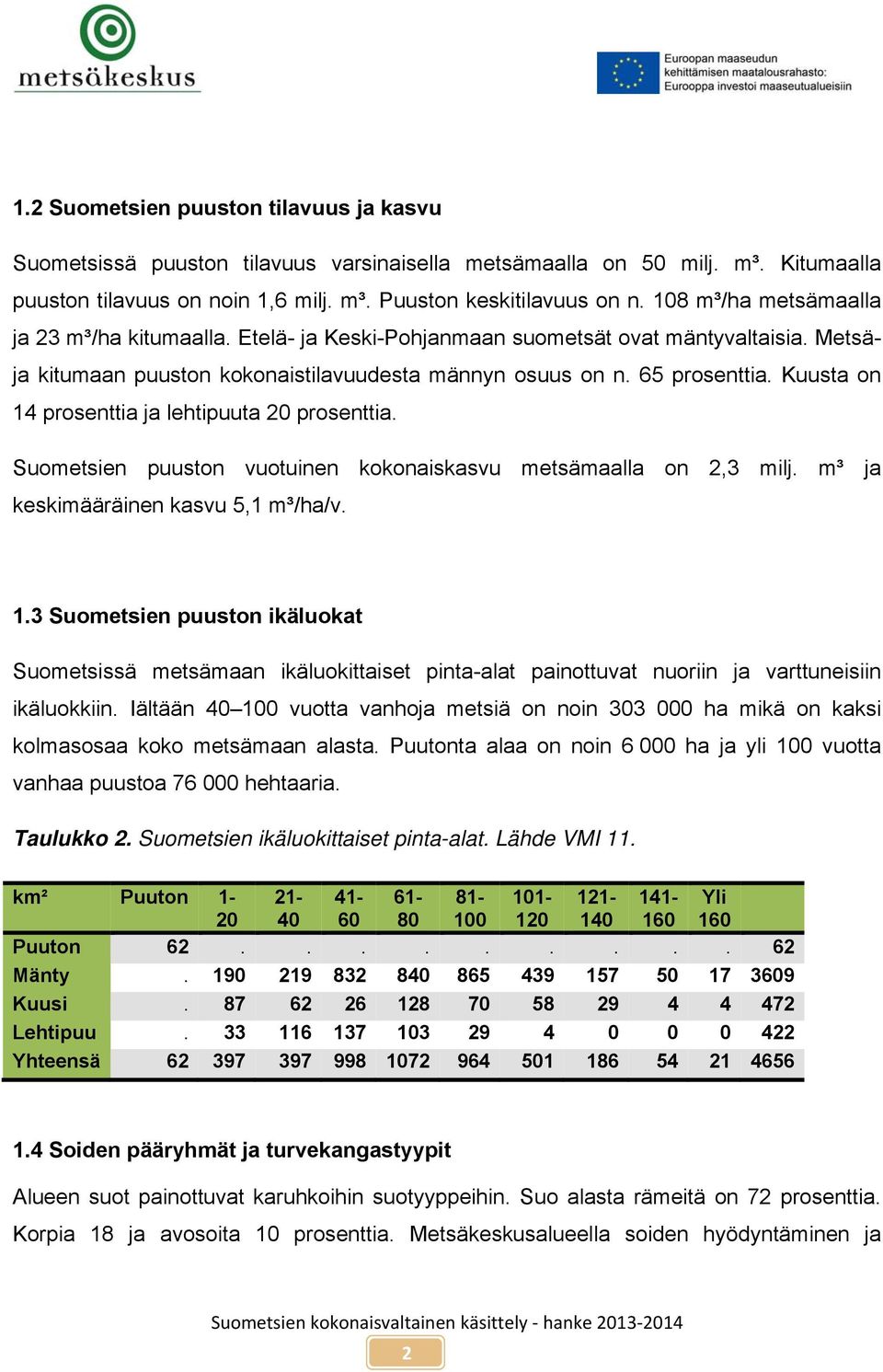 Kuusta on 14 prosenttia ja lehtipuuta 20 prosenttia. Suometsien puuston vuotuinen kokonaiskasvu metsämaalla on 2,3 milj. m³ ja keskimääräinen kasvu 5,1 m³/ha/v. 1.3 Suometsien puuston ikäluokat Suometsissä metsämaan ikäluokittaiset pinta-alat painottuvat nuoriin ja varttuneisiin ikäluokkiin.