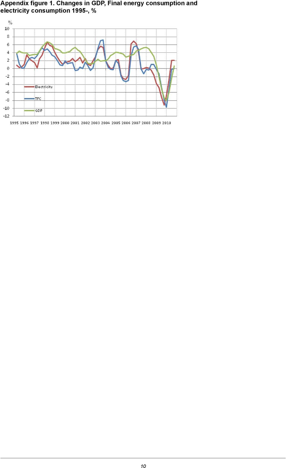 energy consumption and