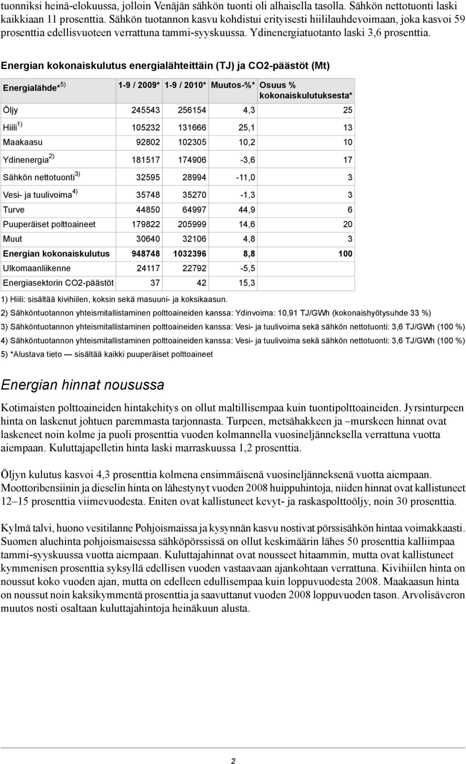 Energian kokonaiskulutus energialähteittäin (TJ) ja CO2päästöt (Mt) Energialähde* 5) Öljy 19 / 2009* 19 / 2010* Muutos%* Osuus % kokonaiskulutuksesta* 245543 256154 4,3 25 Hiili 1) 105232 131666 25,1