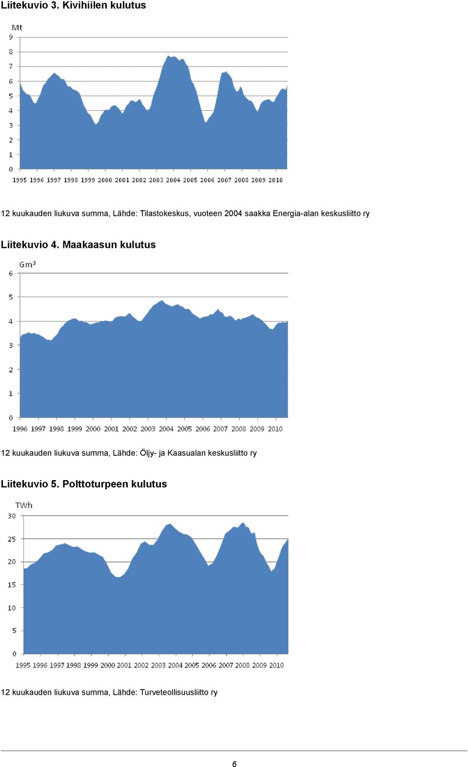 saakka Energiaalan keskusliitto ry Liitekuvio 4.