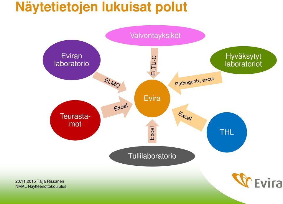 laboratorio Hyväksytyt