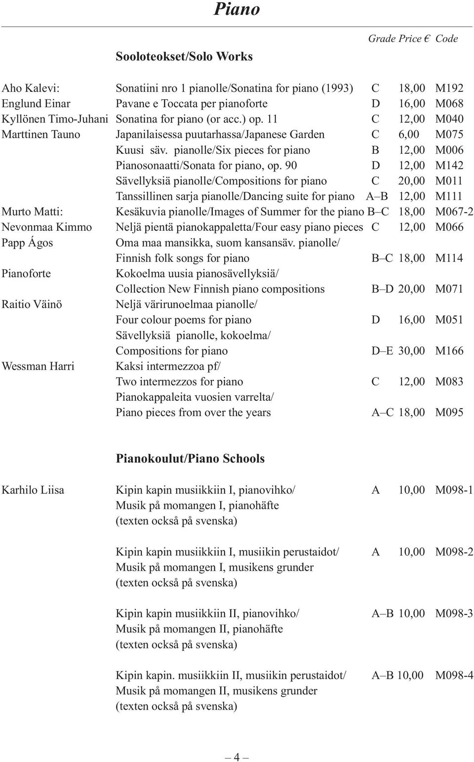 90 D 12,00 M142 Sävellyksiä pianolle/compositions for piano C 20,00 M011 Tanssillinen sarja pianolle/dancing suite for piano A B 12,00 M111 Murto Matti: Kesäkuvia pianolle/images of Summer for the