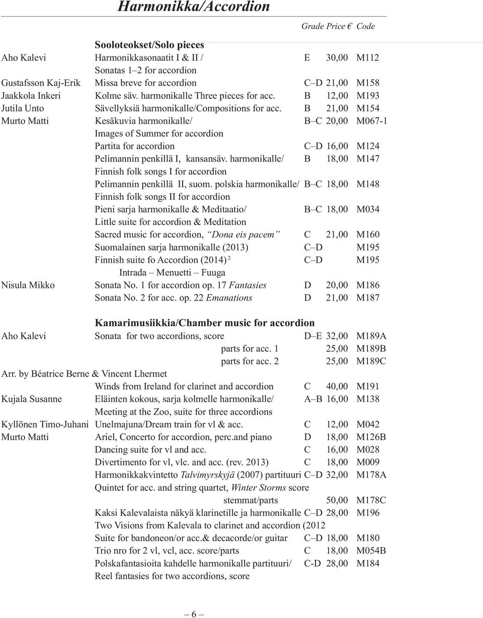 B 21,00 M154 Murto Matti Kesäkuvia harmonikalle/ B C 20,00 M067-1 Images of Summer for accordion Partita for accordion C D 16,00 M124 Pelimannin penkillä I, kansansäv.