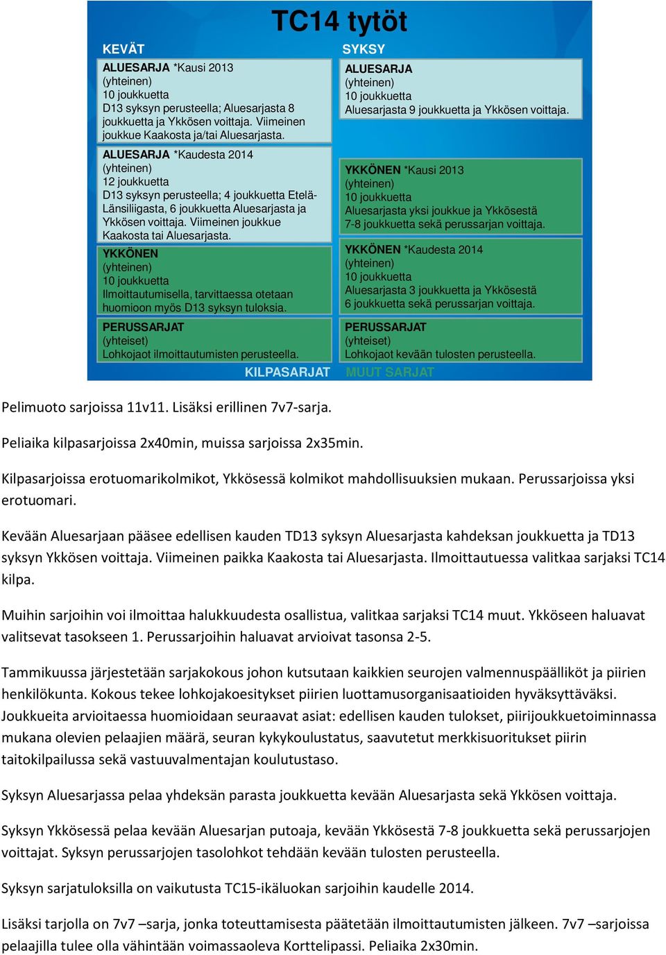 , tarvittaessa otetaan huomioon myös D13 syksyn tuloksia. (yhteiset) TC14 tytöt Peliaika kilpasarjoissa 2x40min, muissa sarjoissa 2x35min. Aluesarjasta 9 joukkuetta ja Ykkösen voittaja.