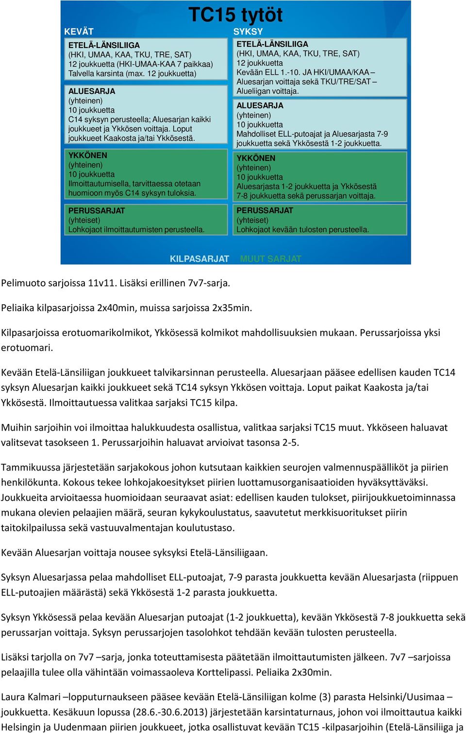 Mahdolliset ELL-putoajat ja Aluesarjasta 7-9 joukkuetta sekä Ykkösestä 1-2 joukkuetta. Aluesarjasta 1-2 joukkuetta ja Ykkösestä 7-8 joukkuetta sekä perussarjan voittaja.