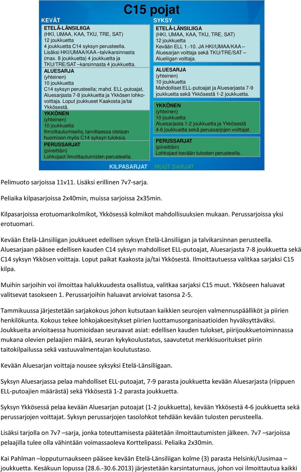 C15 pojat Peliaika kilpasarjoissa 2x40min, muissa sarjoissa 2x35min. Kevään ELL 1.-10. JA HKI/UMAA/KAA Aluesarjan voittaja sekä TKU/TRE/SAT Alueliigan voittaja.