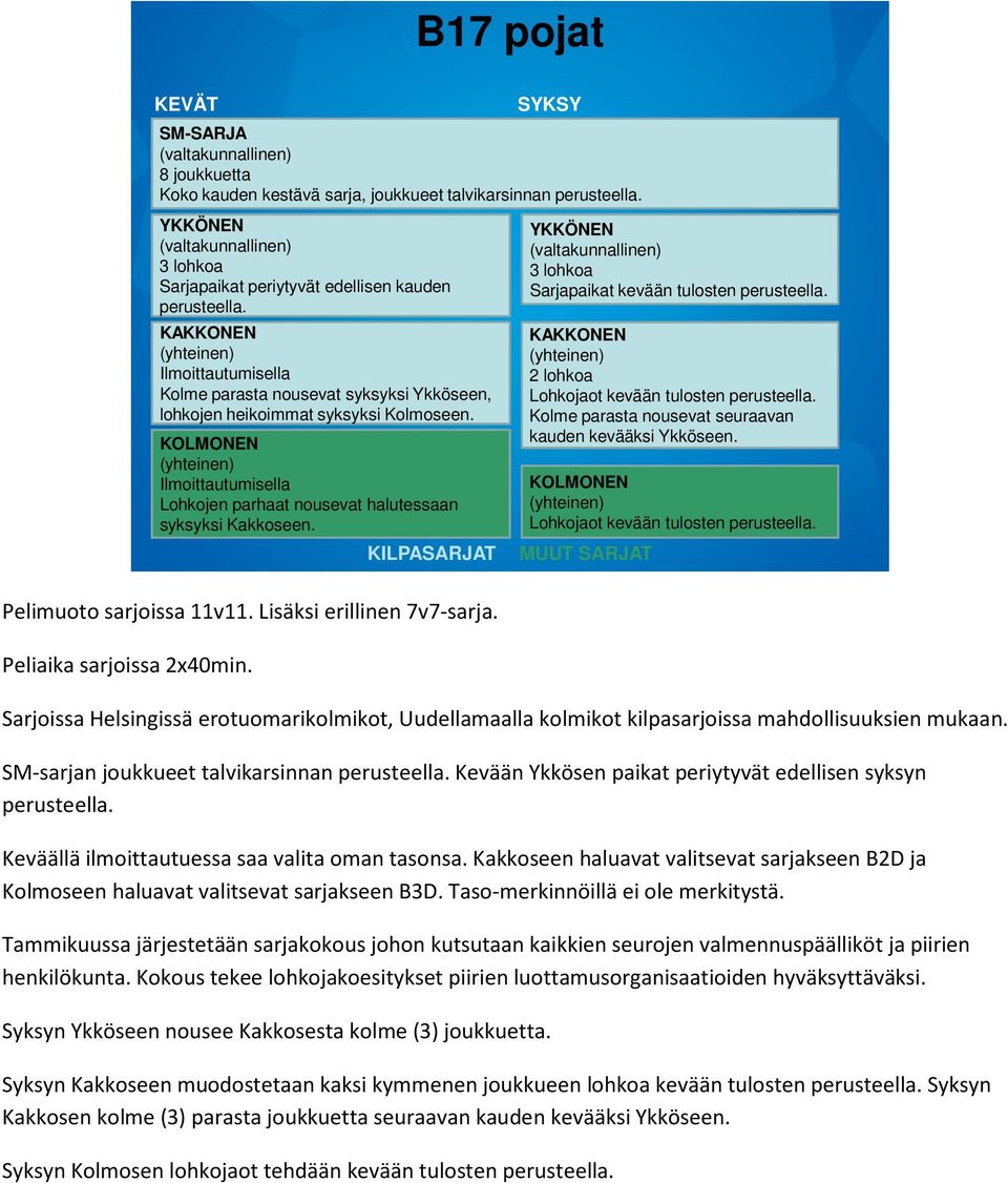 3 lohkoa Sarjapaikat kevään tulosten perusteella. KAKKONEN 2 lohkoa Kolme parasta nousevat seuraavan kauden kevääksi Ykköseen. KOLMONEN Peliaika sarjoissa 2x40min.