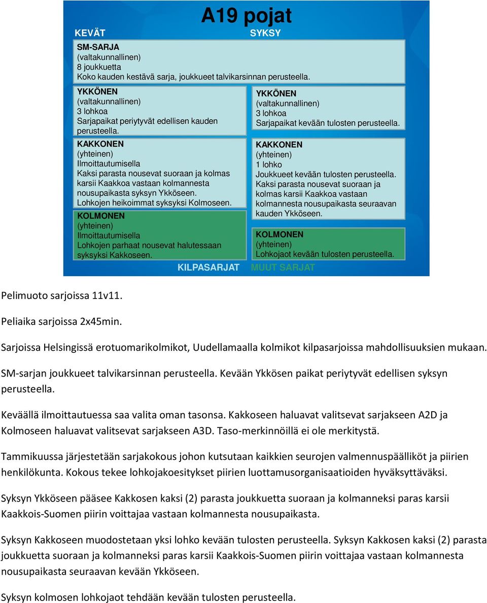 A19 pojat SM-SARJA 8 joukkuetta Koko kauden kestävä sarja, joukkueet talvikarsinnan perusteella. 3 lohkoa Sarjapaikat kevään tulosten perusteella.