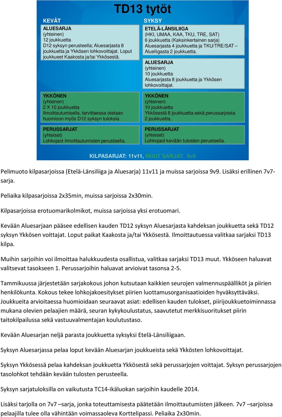 2 X, tarvittaessa otetaan huomioon myös D12 syksyn tuloksia. (yhteiset) Ykkösestä 8 joukkuetta sekä perussarjoista 2 joukkuetta.