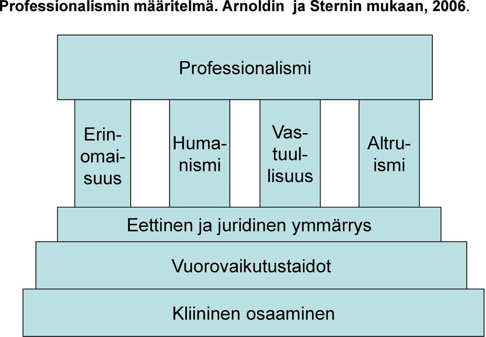 Professionalismi Erinomaisuus Humanismi
