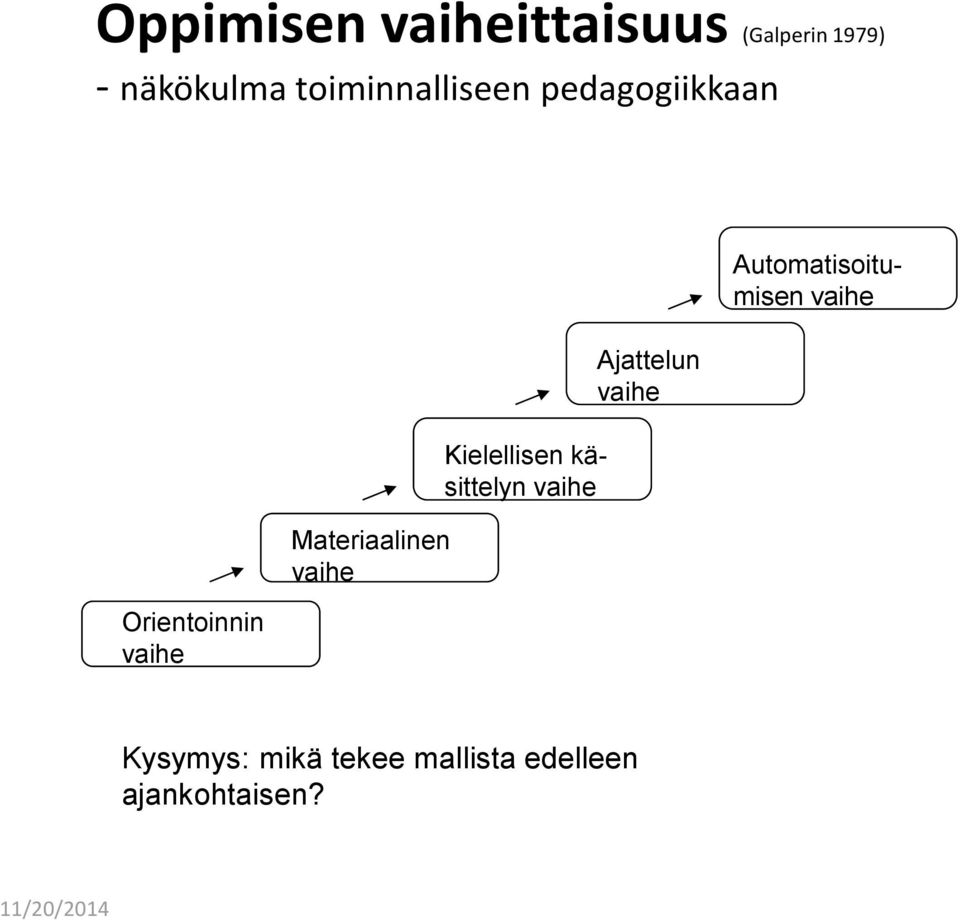 Materiaalinen Kielellisen käsittelyn Ajattelun