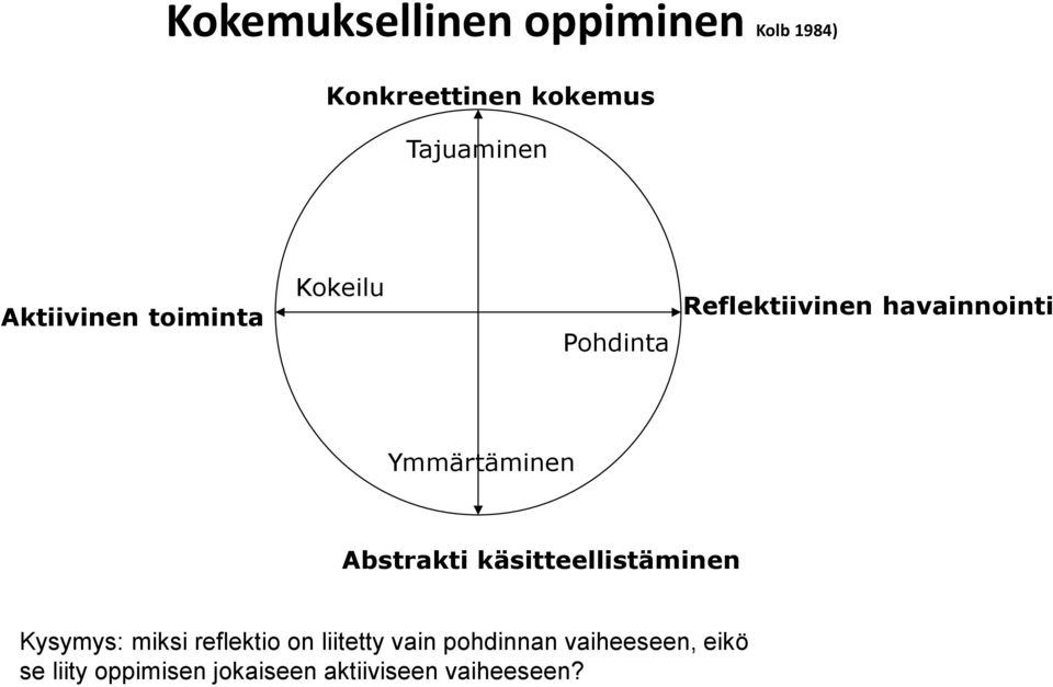 Ymmärtäminen Abstrakti käsitteellistäminen Kysymys: miksi reflektio on