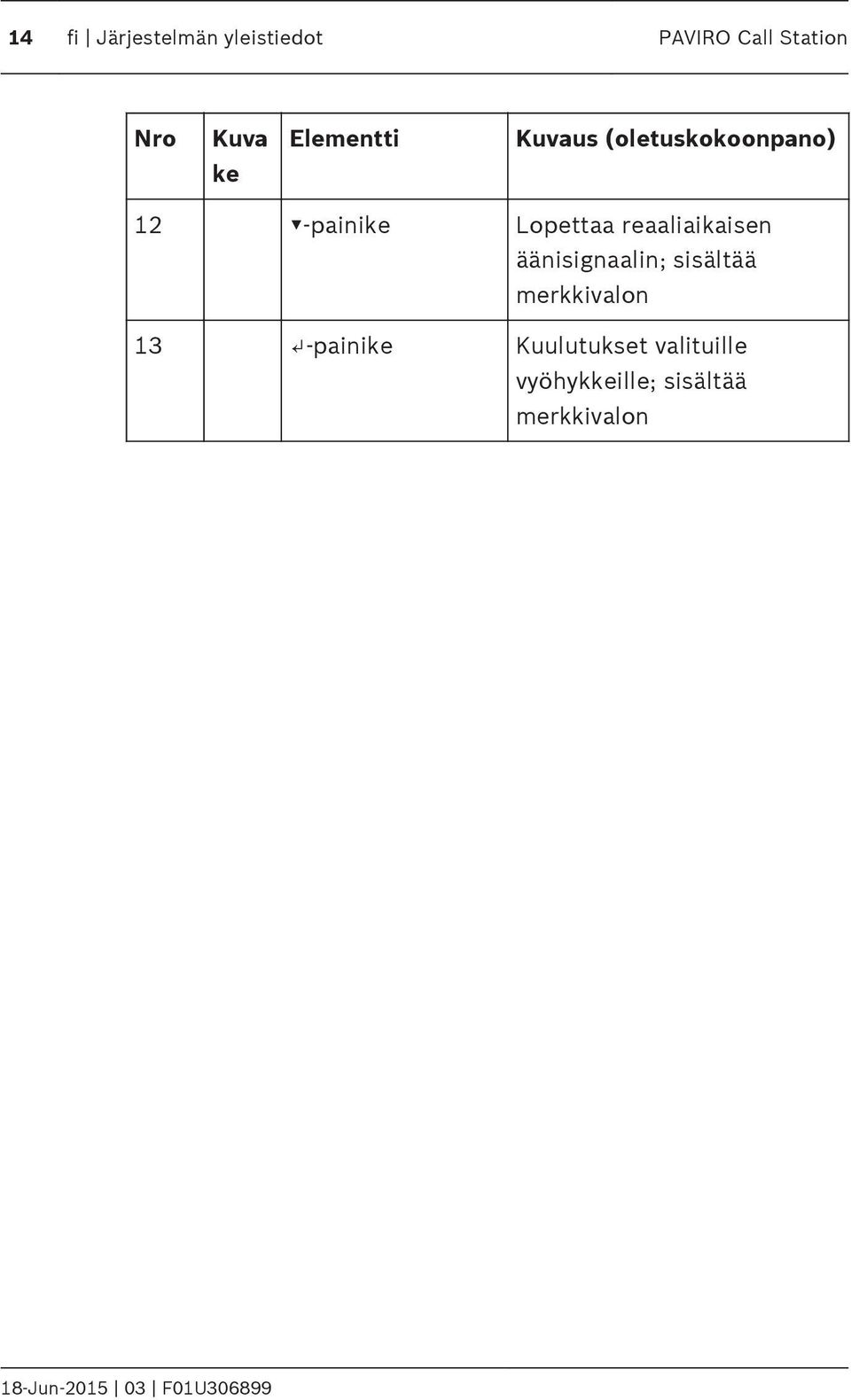 reaaliaikaisen äänisignaalin; sisältää merkkivalon 13