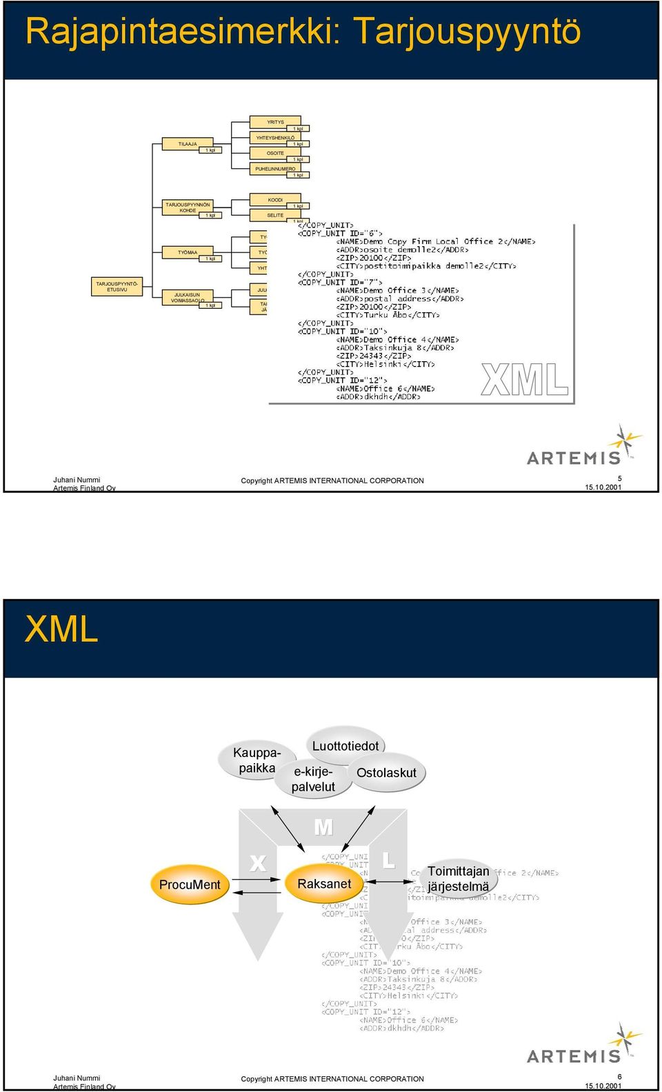 JÄTTÖPÄIVÄ Copyright ARTEMIS INTERNATIONAL CORPORATION 5 XML Luottotiedot TARJOUSPYYNTÖ- ETUSIVU Kauppapaikka