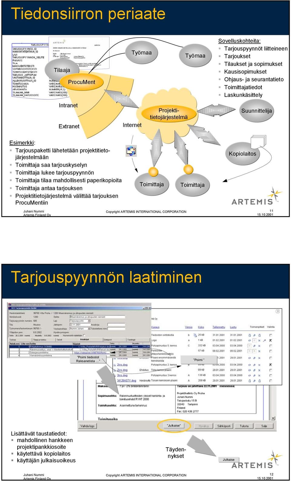 Toimittaja tilaa mahdollisesti paperikopioita Toimittaja antaa tarjouksen Projektitietojärjestelmä välittää tarjouksen ProcuMentiin Toimittaja Toimittaja Kopiolaitos Copyright ARTEMIS INTERNATIONAL