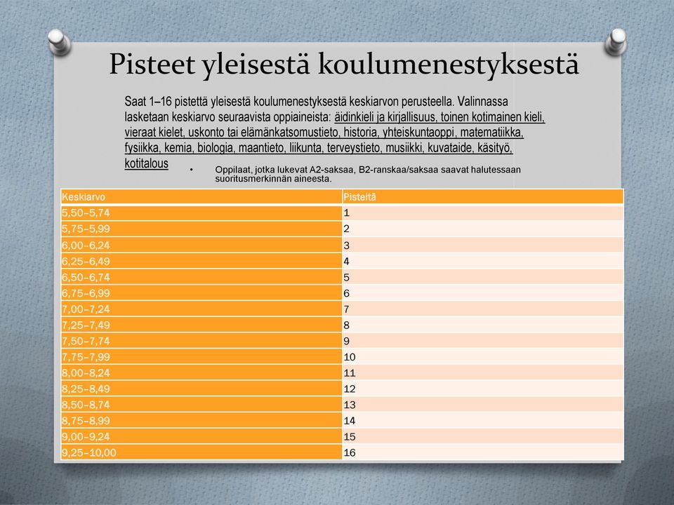 yhteiskuntaoppi, matematiikka, fysiikka, kemia, biologia, maantieto, liikunta, terveystieto, musiikki, kuvataide, käsityö, kotitalous Oppilaat, jotka lukevat A2-saksaa,