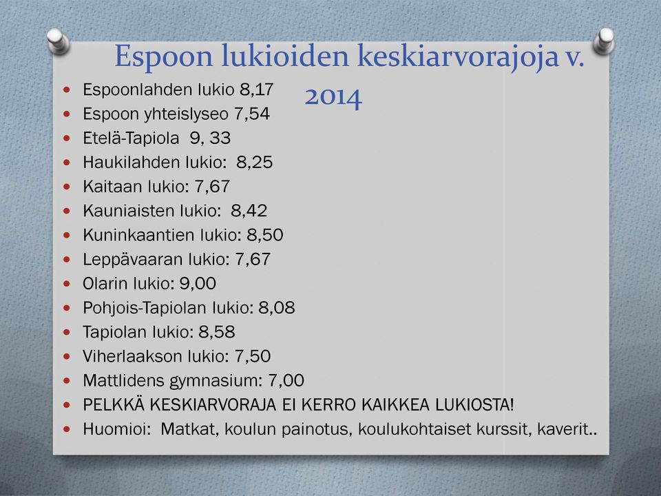 7,67 Kauniaisten lukio: 8,42 Kuninkaantien lukio: 8,50 Leppävaaran lukio: 7,67 Olarin lukio: 9,00 Pohjois-Tapiolan