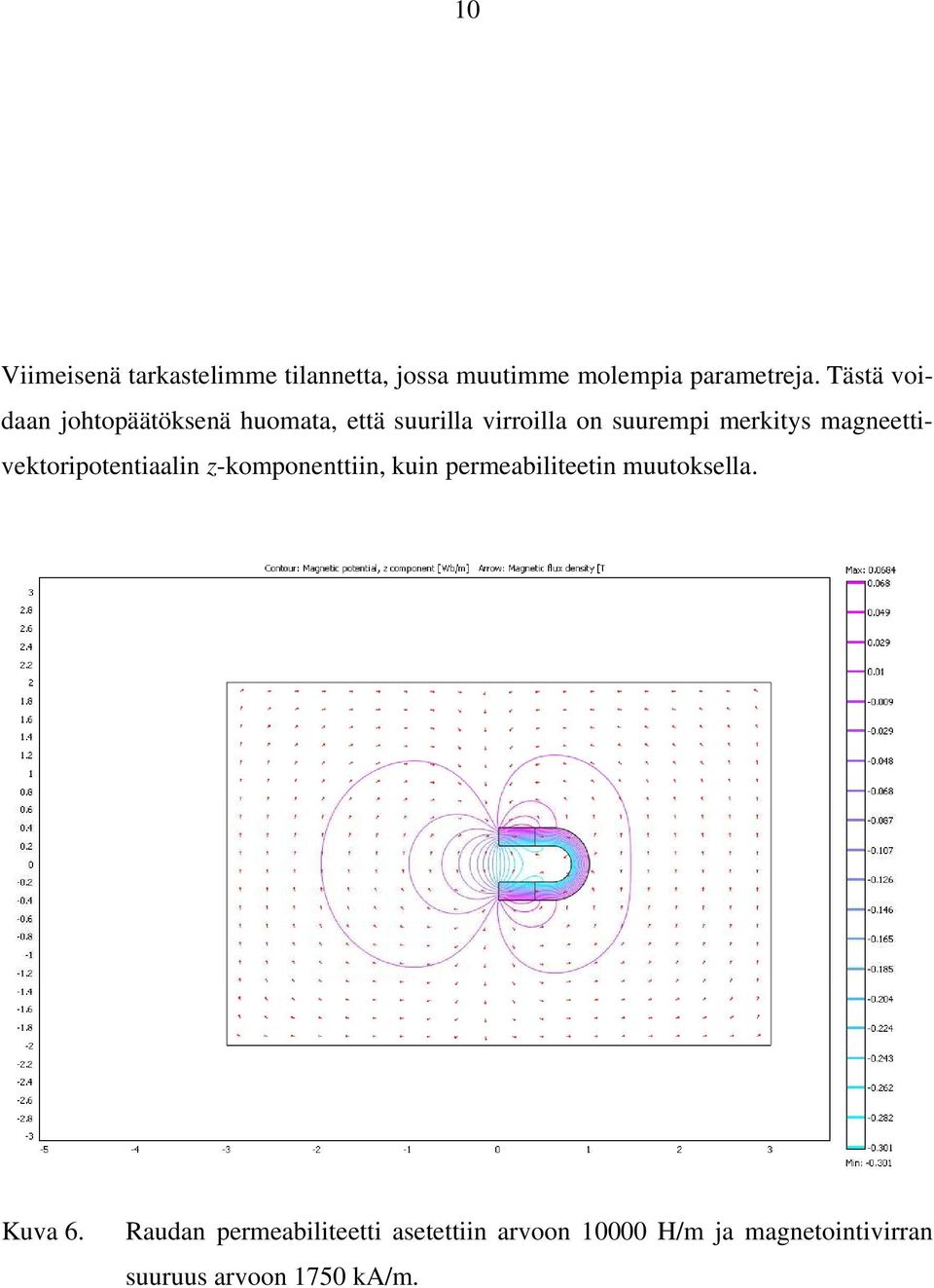 magneettivektoripotentiaalin z-komponenttiin, kuin permeabiliteetin muutoksella.