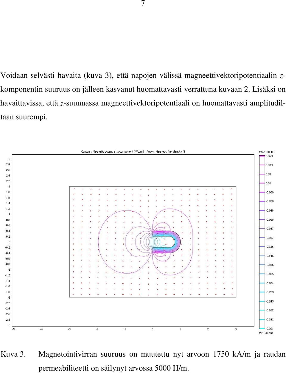 Lisäksi on havaittavissa, että z-suunnassa magneettivektoripotentiaali on huomattavasti