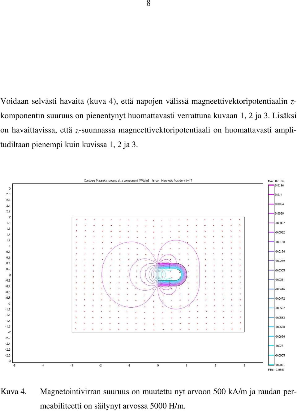 Lisäksi on havaittavissa, että z-suunnassa magneettivektoripotentiaali on huomattavasti amplitudiltaan