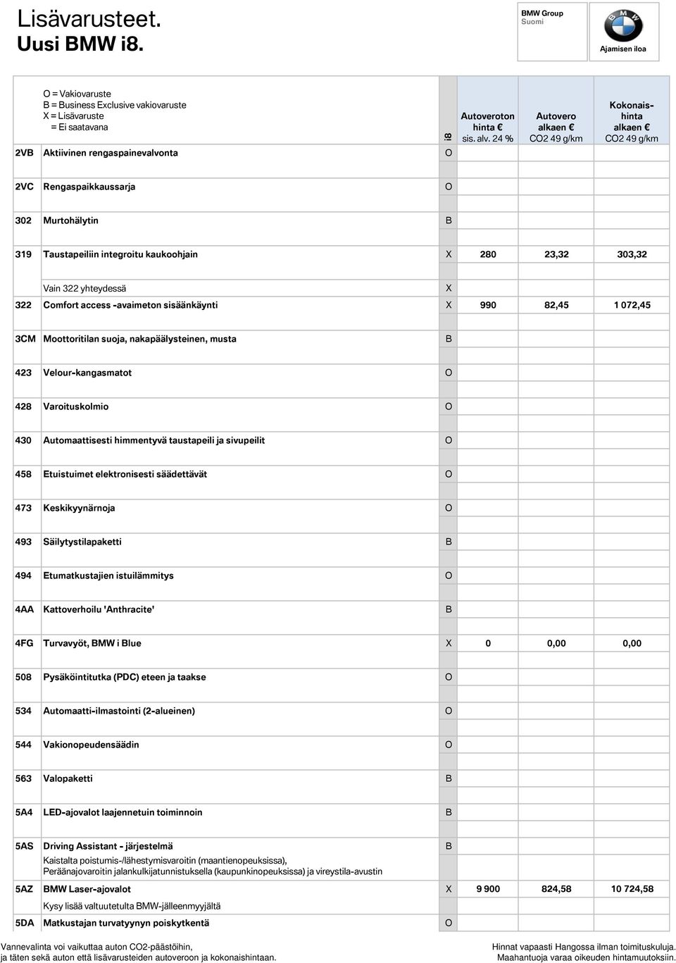 Taustapeiliin integroitu kaukoohjain 280 23,32 303,32 Vain 322 yhteydessä 322 Comfort access -avaimeton sisäänkäynti 990 82,45 1 072,45 3CM Moottoritilan suoja, nakapäälysteinen, musta B 423