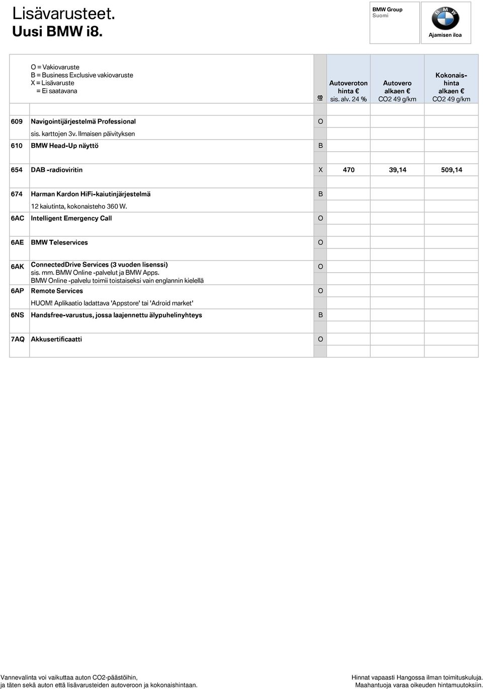 6AC Intelligent Emergency Call 6AE BMW Teleservices 6AK ConnectedDrive Services (3 vuoden lisenssi) sis. mm. BMW nline -palvelut ja BMW Apps.